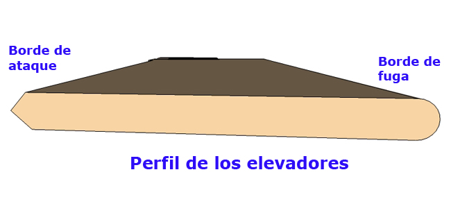 nm